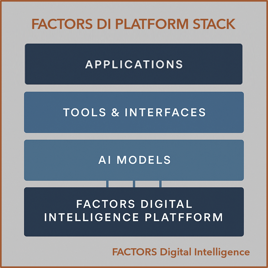 Graphic - FDI Platform Stack