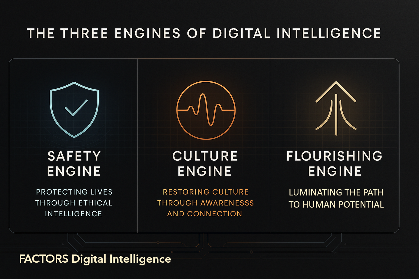 Graphic - FDI Three Engines