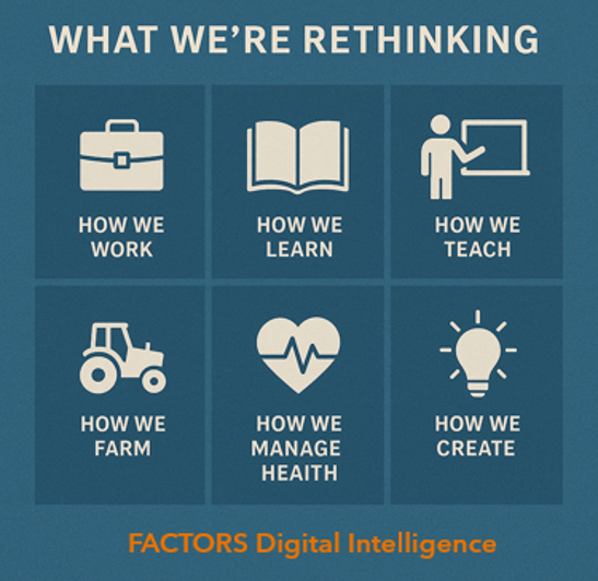 Graphic - What We Are Rethinking