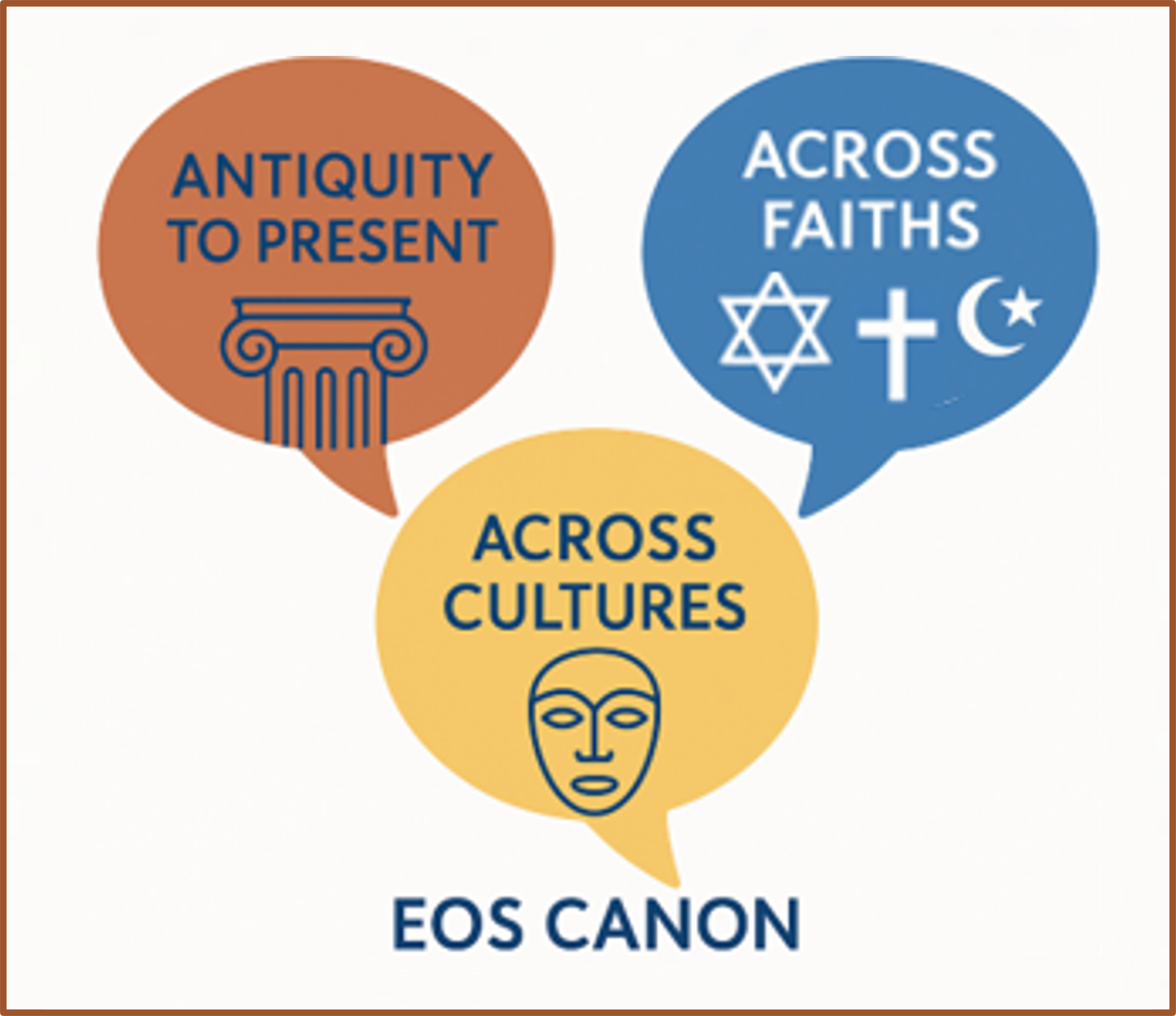 EOS Canon